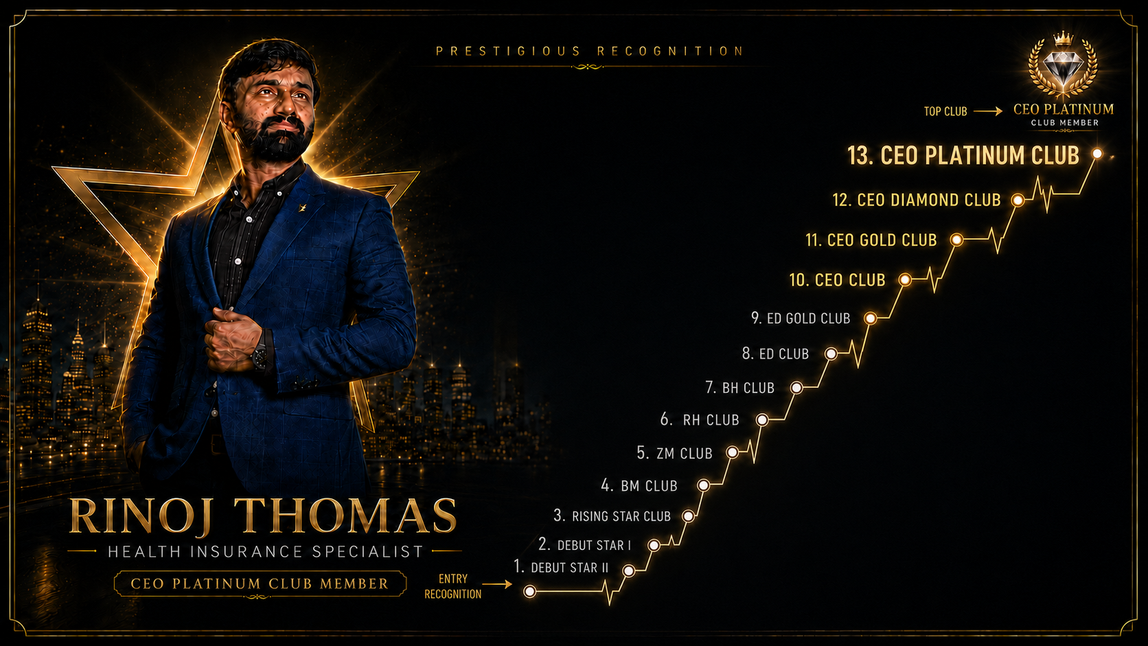 Rinoj Thomas — CEO Platinum Club Member · Star Health India recognition